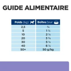 Hill's Prescription Diet I/D Low Fat Digestive Pour Chien -Pet Market Soldes 00052742039879 7 prescription diet chien i d lowfat boite