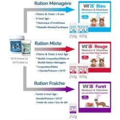 Vit'i5 Bleu (Remplace Les Vit'5 Canine Ca Et Vit'5 Little Ca) 14 Vit'i5 Bleu (Remplace Les Vit'5 Canine Ca Et Vit'5 Little Ca) -Pet Market Soldes 04b0626d7c04be40be23c32d211d46d479e5acd5d0928c8d3cfea58efe0c8f77