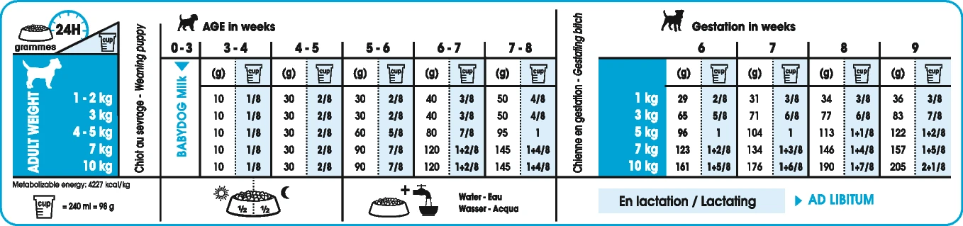 Royal Canin Mini Starter Mother & Babydog - 8Kg 2 Royal Canin Mini Starter Mother & Babydog - 8Kg – Image 2