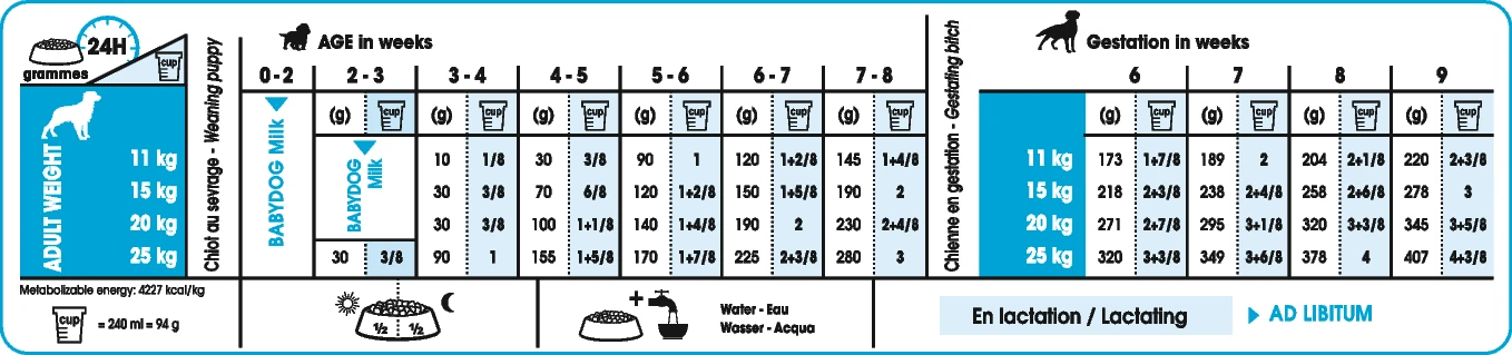 Royal Canin Medium Starter Mother & Babydog - 15Kg 2 Royal Canin Medium Starter Mother & Babydog - 15Kg – Image 2