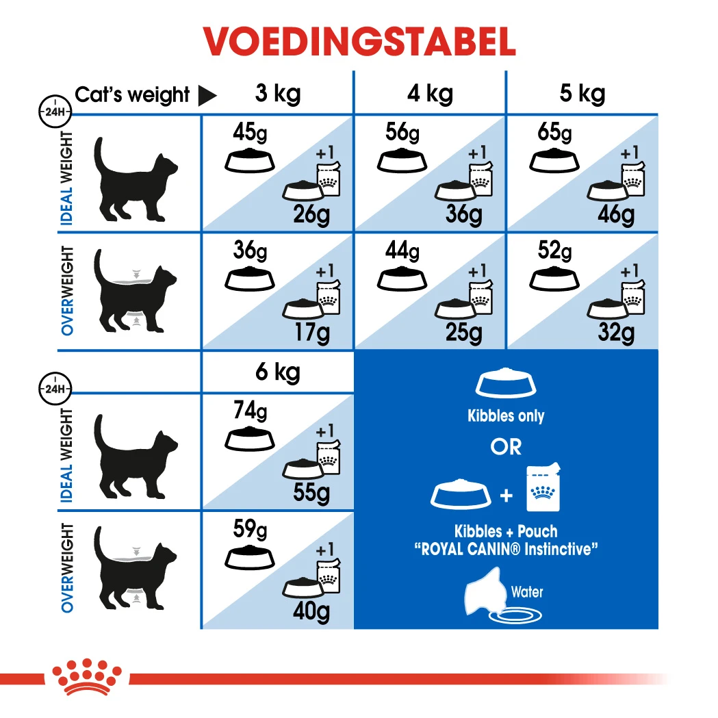 Royal Canin Indoor 27 Adult Pour Chat 10kg 2 Royal Canin Indoor 27 Adult Pour Chat 10kg – Image 2