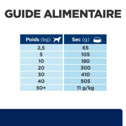 Hill's Prescription Diet Z/D AB+ Pour Chien Au Poulet 15 Hill's Prescription Diet Z/D AB+ Pour Chien Au Poulet -Pet Market Soldes 52742040455 7 prescription diet chien z d croquettes