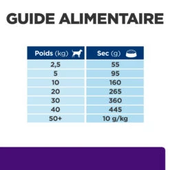 Hill's Prescription Diet U/D Croquettes Pour Chien Au Poulet -Pet Market Soldes 52742041711 6 prescription diet chien u d croquettes poulet