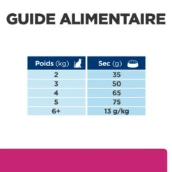 Hill's Prescription Diet Gastrointestinal Biome Croquettes Pour Chat Au Poulet -Pet Market Soldes 52742042084 7 prescription diet chat gastrointestinal biome croquettes poulet