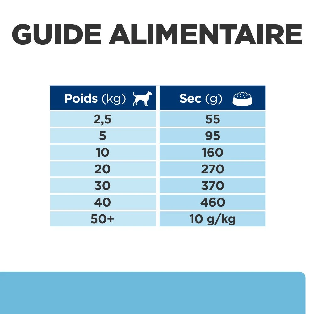Hill's Prescription Diet K/D Early Stage Croquettes Pour Chien Au Poulet 8 Hill's Prescription Diet K/D Early Stage Croquettes Pour Chien Au Poulet – Image 8