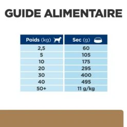 Hill's Prescription Diet J/D Mobility Croquettes Pour Chien Au Poulet -Pet Market Soldes 52742045740 7 prescription diet chien j d croquettes poulet