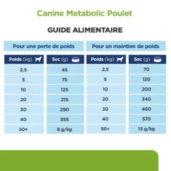 Hill's Prescription Diet Metabolic Pour Chien -Pet Market Soldes 52742209906 7 prescription diet chien metabolic croquettes poulet