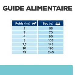 Hill's Prescription Diet T/D Pour Petit Chien -Pet Market Soldes 52742402109 7 prescription diet chien t d mini croquettes poulet