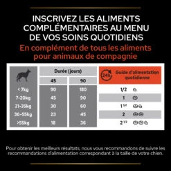 Purina PRO PLAN MULTIVITAMINS+ CHIEN ALIMENT COMPLEMENTAIRE - 67G -Pet Market Soldes PRO PLAN MULTIVITAMINES CHIEN SUPPLEMENT 67G