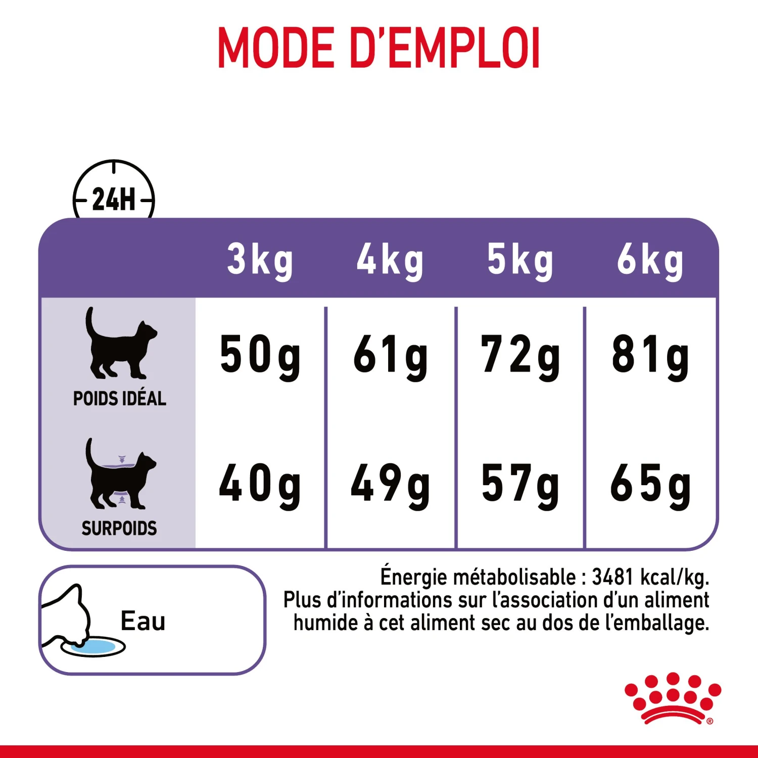 Royal Canin Appetite Control Pour Chat 10kg 9 Royal Canin Appetite Control Pour Chat 10kg – Image 9