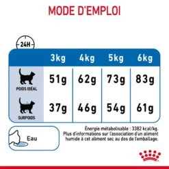 Royal Canin Light Weight Care Pour Chat 8kg 19 Royal Canin Light Weight Care Pour Chat 8kg -Pet Market Soldes Royal Canin Light Weight Chat FR 09 1