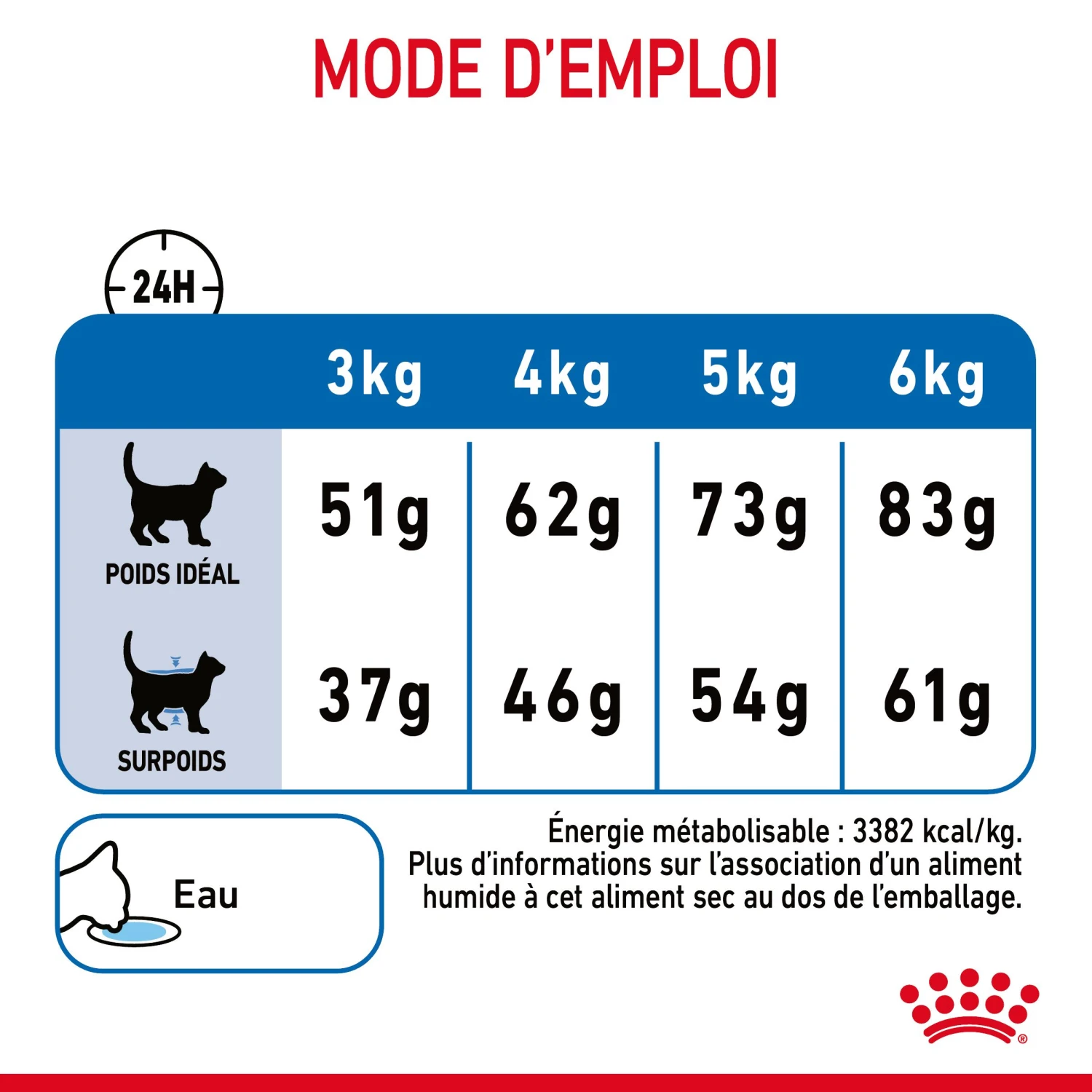 Royal Canin Light Weight Care Pour Chat 8kg 9 Royal Canin Light Weight Care Pour Chat 8kg – Image 9