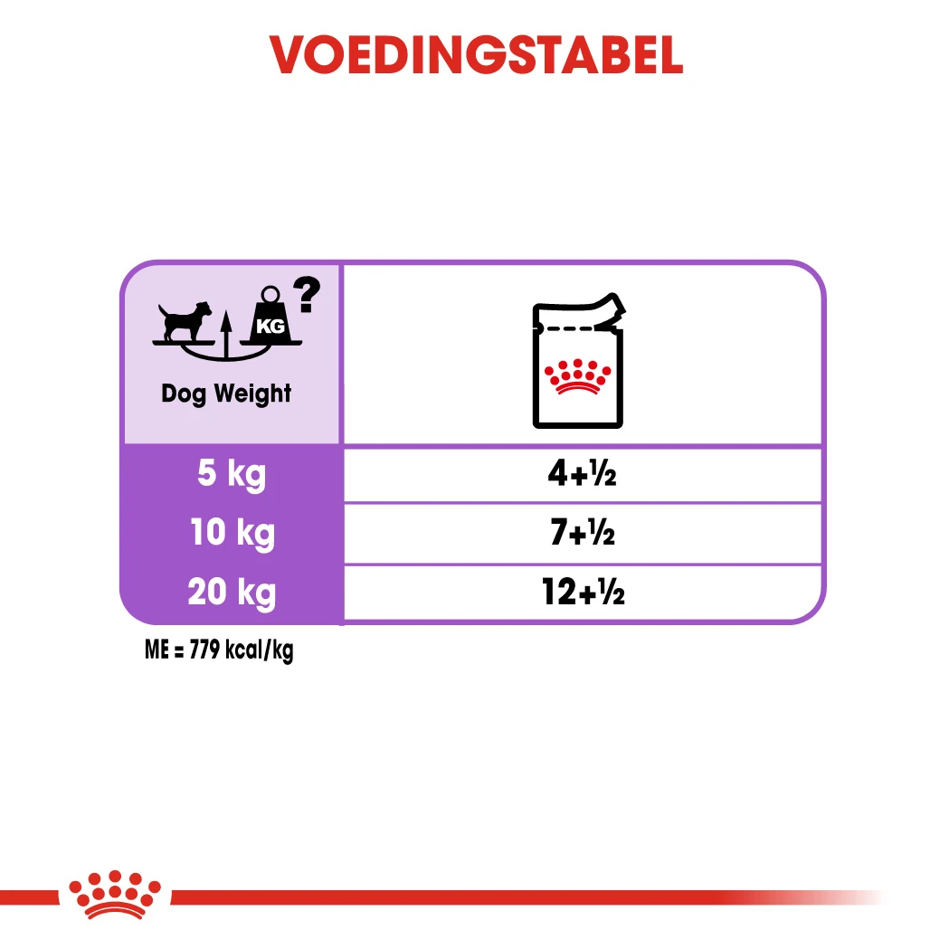 Royal Canin Sterilised Pour Chien 12 X 85g 2 Royal Canin Sterilised Pour Chien 12 X 85g – Image 2