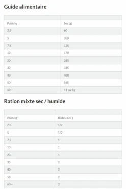 Hill's Science Plan Adult Croquettes Pour Chien Medium -Pet Market Soldes capture d cran 2021 12 31 101816