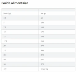 Hill's Science Plan Adult Healthy Mobility Croquettes Pour Chien Medium Au Poulet 14Kg 15 Hill's Science Plan Adult Healthy Mobility Croquettes Pour Chien Medium Au Poulet 14Kg -Pet Market Soldes capture d cran 2021 12 31 113925 1
