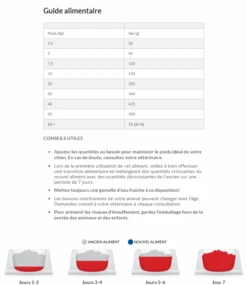 Hill's Science Plan Adult Performance Croquettes Pour Chien Au Poulet 14Kg 14 Hill's Science Plan Adult Performance Croquettes Pour Chien Au Poulet 14Kg -Pet Market Soldes capture d cran 2022 01 03 103301