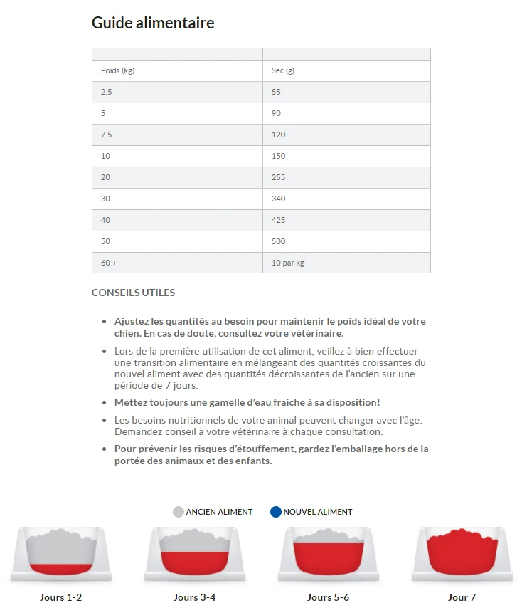 Hill's Science Plan Adult Performance Croquettes Pour Chien Au Poulet 14Kg 7 Hill's Science Plan Adult Performance Croquettes Pour Chien Au Poulet 14Kg – Image 7