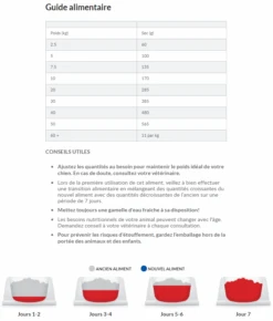 Hill's Science Plan Adult Sensitive Stomach & Skin Croquettes Pour Chien Au Poulet 14Kg -Pet Market Soldes capture d cran 2022 01 03 120631