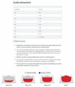 Hill's Science Plan Mature Adult Light Croquettes Pour Chien Sénior Medium Au Poulet - 14Kg -Pet Market Soldes capture d cran 2022 01 05 164056