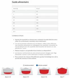 Hill's Science Plan Senior Vitality Croquettes Pour Chien âgé Au Poulet 14Kg -Pet Market Soldes capture d cran 2022 01 05 171329