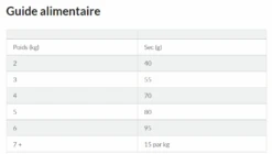 Hill's Science Plan Adult Hairball Indoor Croquettes Pour Chat Sénior D'intérieur Au Poulet 1,5 Kg 11 Hill's Science Plan Adult Hairball Indoor Croquettes Pour Chat Sénior D'intérieur Au Poulet 1,5 Kg -Pet Market Soldes capture d cran 2022 01 31 123657