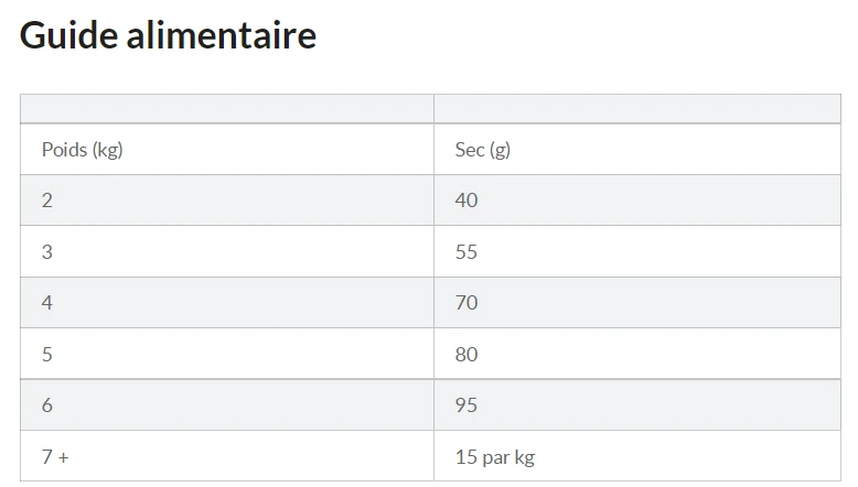 Hill's Science Plan Adult Hairball Indoor Croquettes Pour Chat Sénior D'intérieur Au Poulet 1,5 Kg 6 Hill's Science Plan Adult Hairball Indoor Croquettes Pour Chat Sénior D'intérieur Au Poulet 1,5 Kg – Image 6