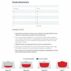 Hill's Science Plan Mature Adult Light Croquettes Pour Chat Sénior Au Poulet 9 Hill's Science Plan Mature Adult Light Croquettes Pour Chat Sénior Au Poulet -Pet Market Soldes capture d cran 2022 02 02 155326