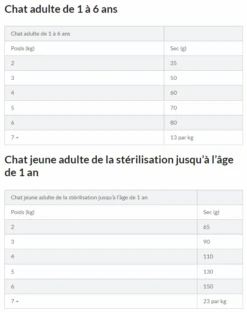 Hill's Science Plan Adult Sterilised Croquettes Et Boîtes Pour Chat Stérilisé -Pet Market Soldes capture d cran 2022 02 02 161845