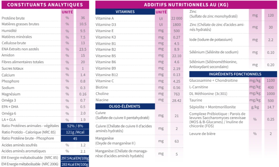 Tonivet Lab Perte De Poids - Diabete 1 - 3Kg 2 Tonivet Lab Perte De Poids - Diabete 1 - 3Kg – Image 2