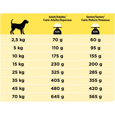 Purina Pro Plan Veterinary Diet NC Neurocare Chien 3Kg 2 Purina Pro Plan Veterinary Diet NC Neurocare Chien 3Kg – Image 2