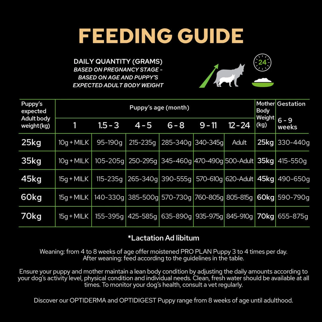 Purina Pro Plan Puppy Large Athletic Chiot 3Kg 2 Purina Pro Plan Puppy Large Athletic Chiot 3Kg – Image 2